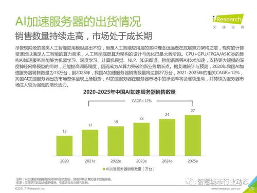 2021年中國(guó)人工智能基礎(chǔ)層行業(yè)報(bào)告 基礎(chǔ)軟件開(kāi)發(fā)與創(chuàng)新驅(qū)動(dòng)